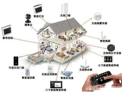 智能家居 自动化控制系统与智能传感器带来的变革
