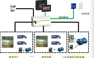 升降横移立体车库中的自动化控制与智能传感技术——以施耐德传感器及触摸屏为例