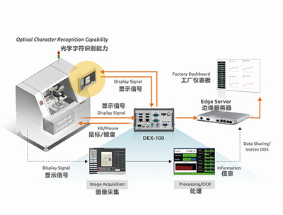 老旧智能设备屏幕数据采集器DEX-100自动化控制系统及智能传感器