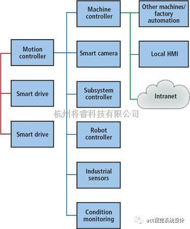 嵌入式视觉系统如何革新制造业 自动化控制与智能传感器的融合