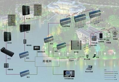 明宇达火车站智能照明控制系统 功能、优势及核心组件详解