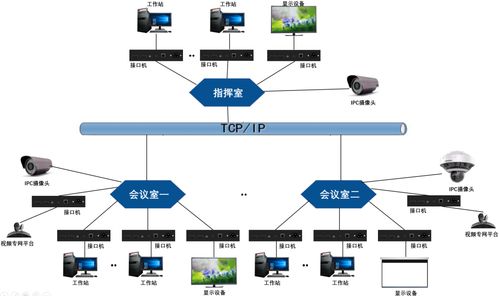 Plexus派乐斯交互式会议综合应用管理系统典型应用案例解析 自动化控制系统与智能传感器融合应用