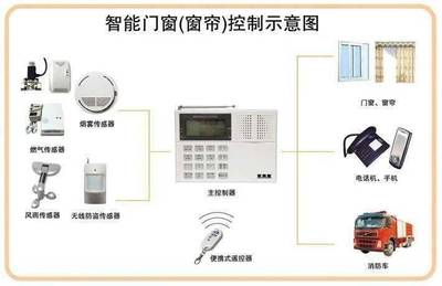 智慧之窗，未来之门 新凯骊门窗引领智能家居新纪元