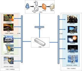 智慧科技馆建设方案 基于SkyCTO与JEEditor的自动化控制系统与智能传感器集成应用